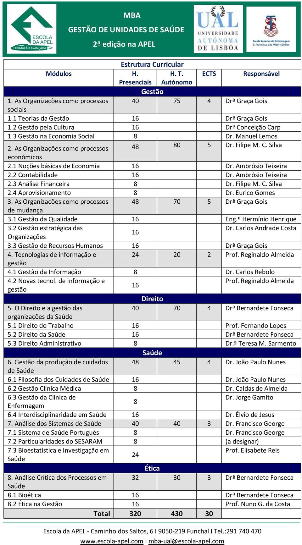 1 Noções básicas de Economia 16 Dr. Ambrósio Teixeira 2.2 Contabilidade 16 Dr. Ambrósio Teixeira 2.3 Análise Financeira 8 Dr. Filipe M. C. Silva 2.4 Aprovisionamento 8 Dr. Eurico Gomes 3.