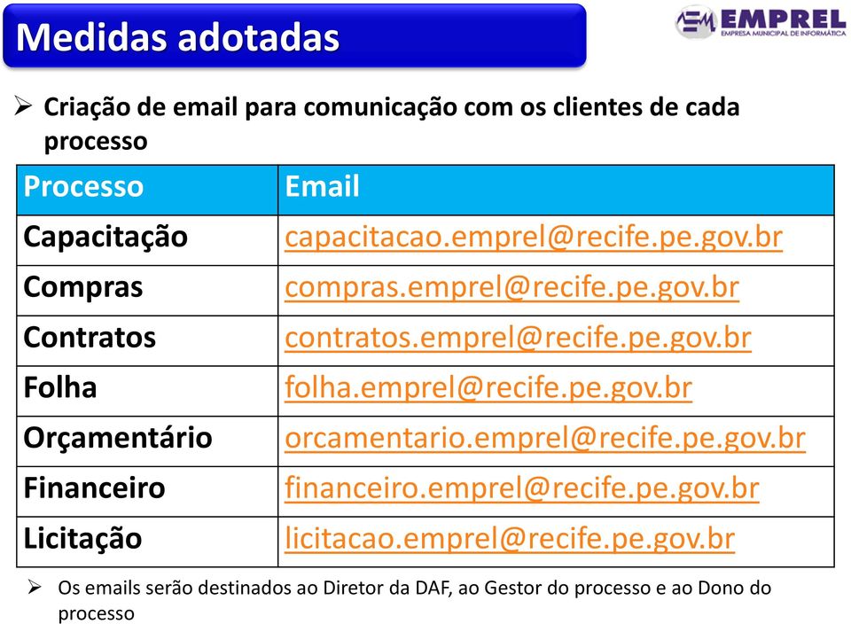 emprel@recife.pe.gov.br folha.emprel@recife.pe.gov.br orcamentario.emprel@recife.pe.gov.br financeiro.emprel@recife.pe.gov.br licitacao.