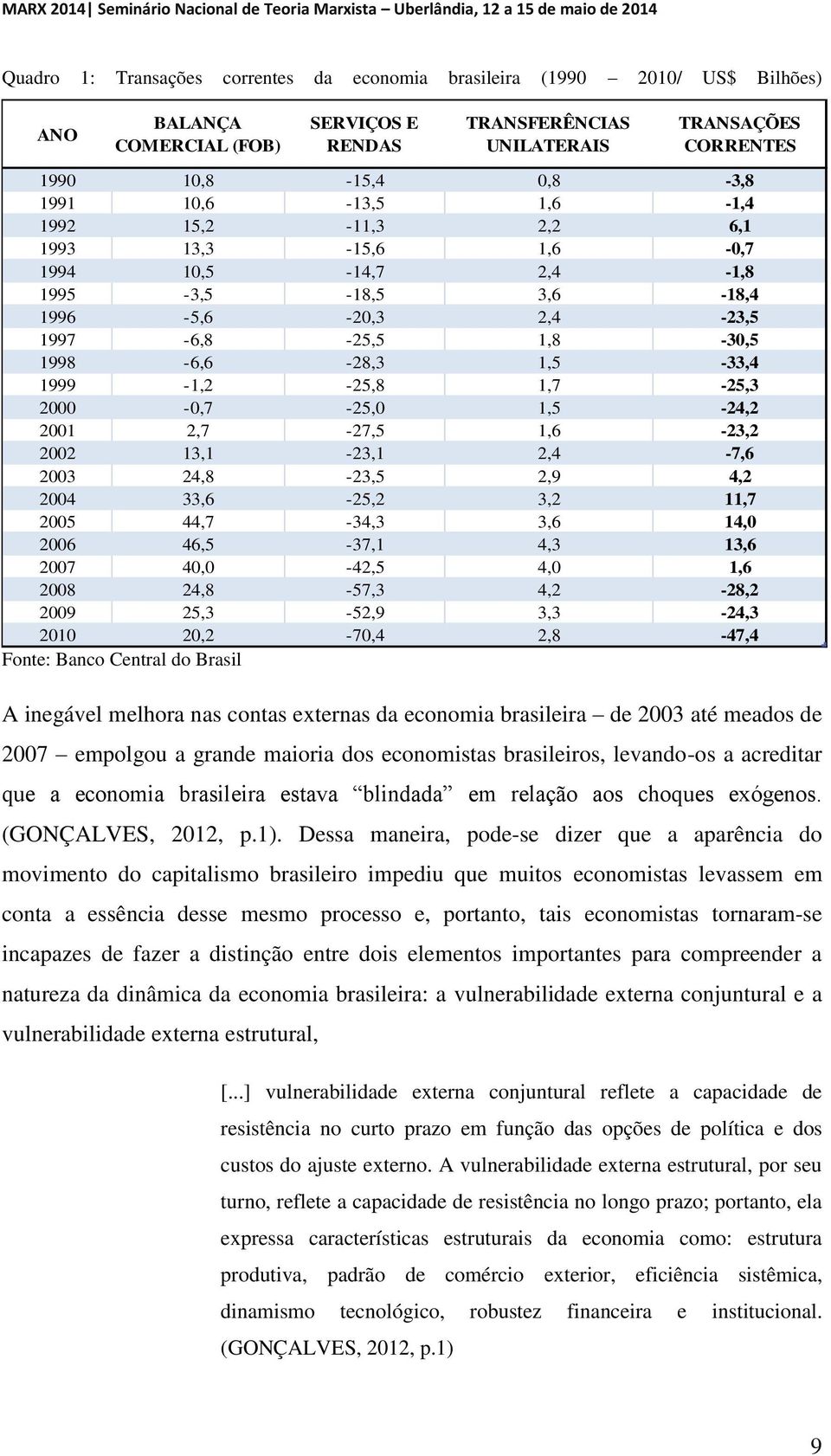 1,7-25,3 2000-0,7-25,0 1,5-24,2 2001 2,7-27,5 1,6-23,2 2002 13,1-23,1 2,4-7,6 2003 24,8-23,5 2,9 4,2 2004 33,6-25,2 3,2 11,7 2005 44,7-34,3 3,6 14,0 2006 46,5-37,1 4,3 13,6 2007 40,0-42,5 4,0 1,6