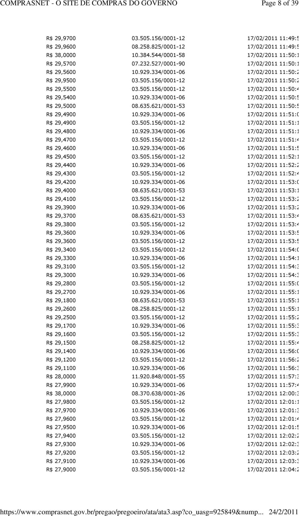 621/0001-53 11:50:56:647 R$ 29,4900 10.929.334/0001-06 11:51:05:177 R$ 29,4900 03.505.156/0001-12 11:51:13:460 R$ 29,4800 10.929.334/0001-06 11:51:15:583 R$ 29,4700 03.505.156/0001-12 11:51:47:130 R$ 29,4600 10.