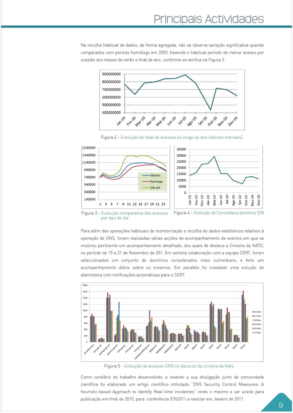 Figura 2 - Evolução de total de acessos ao longo do ano (valores mensais) Figura 3 - Evolução comparativa dos acessos por tipo de dia Figura 4 - Evolução de Consultas a domínios IDN Para além das