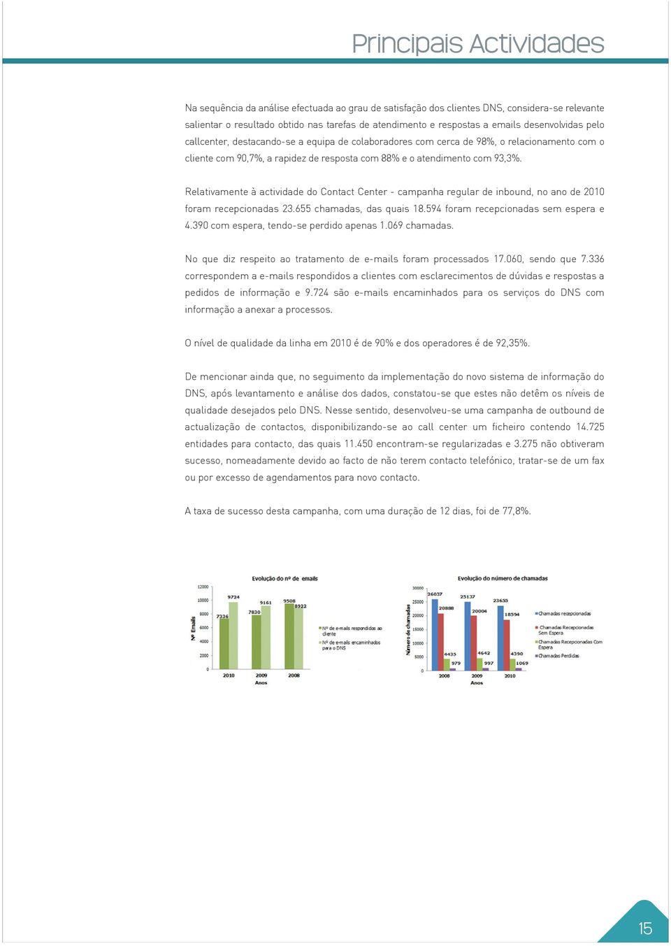 Relativamente à actividade do Contact Center - campanha regular de inbound, no ano de 2010 foram recepcionadas 23.655 chamadas, das quais 18.594 foram recepcionadas sem espera e 4.