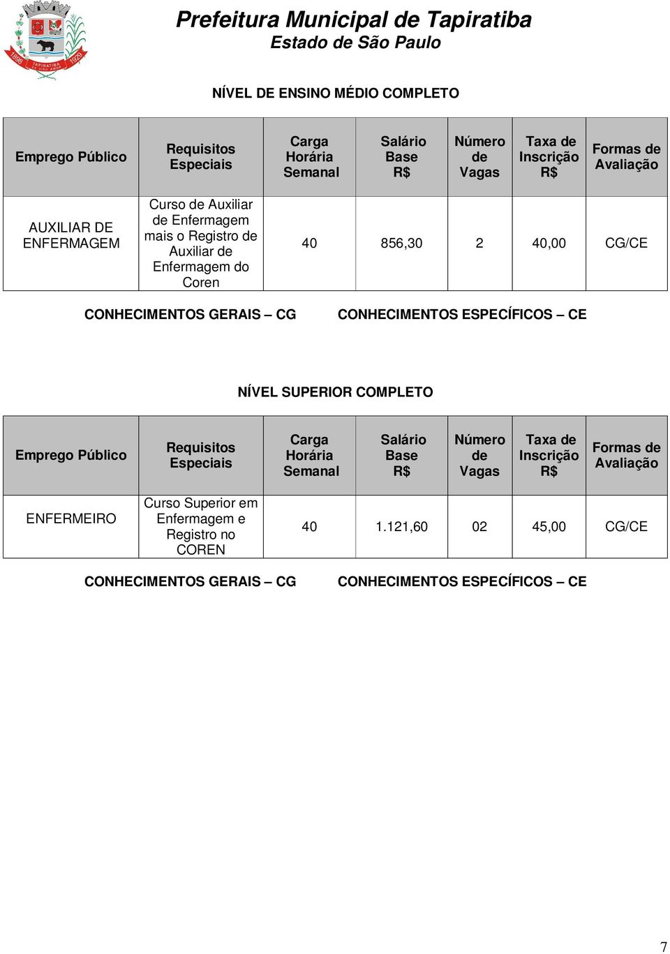 CONHECIMENTOS ESPECÍFICOS CE NÍVEL SUPERIOR COMPLETO Emprego Público Requisitos Especiais Carga Horária Semanal Salário Base Número de Vagas Taxa de