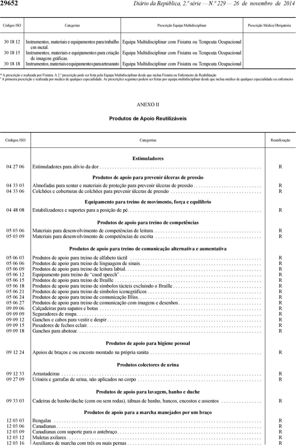 30 18 15 Instrumentos, materiais e equipamentos para criação Equipa Multidisciplinar com Fisiatra ou Terapeuta Ocupacional de imagens gráficas.