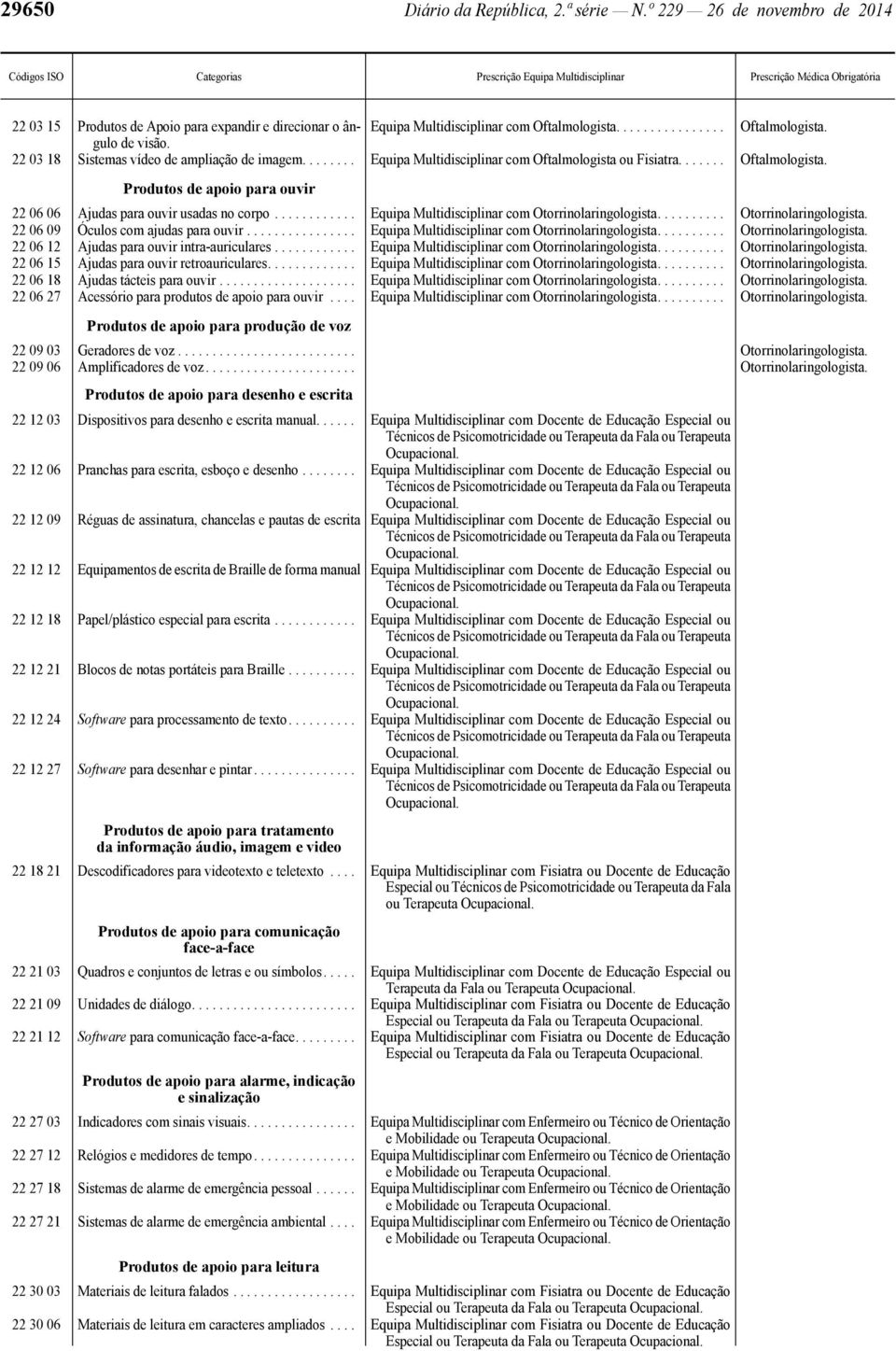 ........... Equipa Multidisciplinar com Otorrinolaringologista.......... Otorrinolaringologista. 22 06 09 Óculos com ajudas para ouvir................ Equipa Multidisciplinar com Otorrinolaringologista.......... Otorrinolaringologista. 22 06 12 Ajudas para ouvir intra -auriculares.