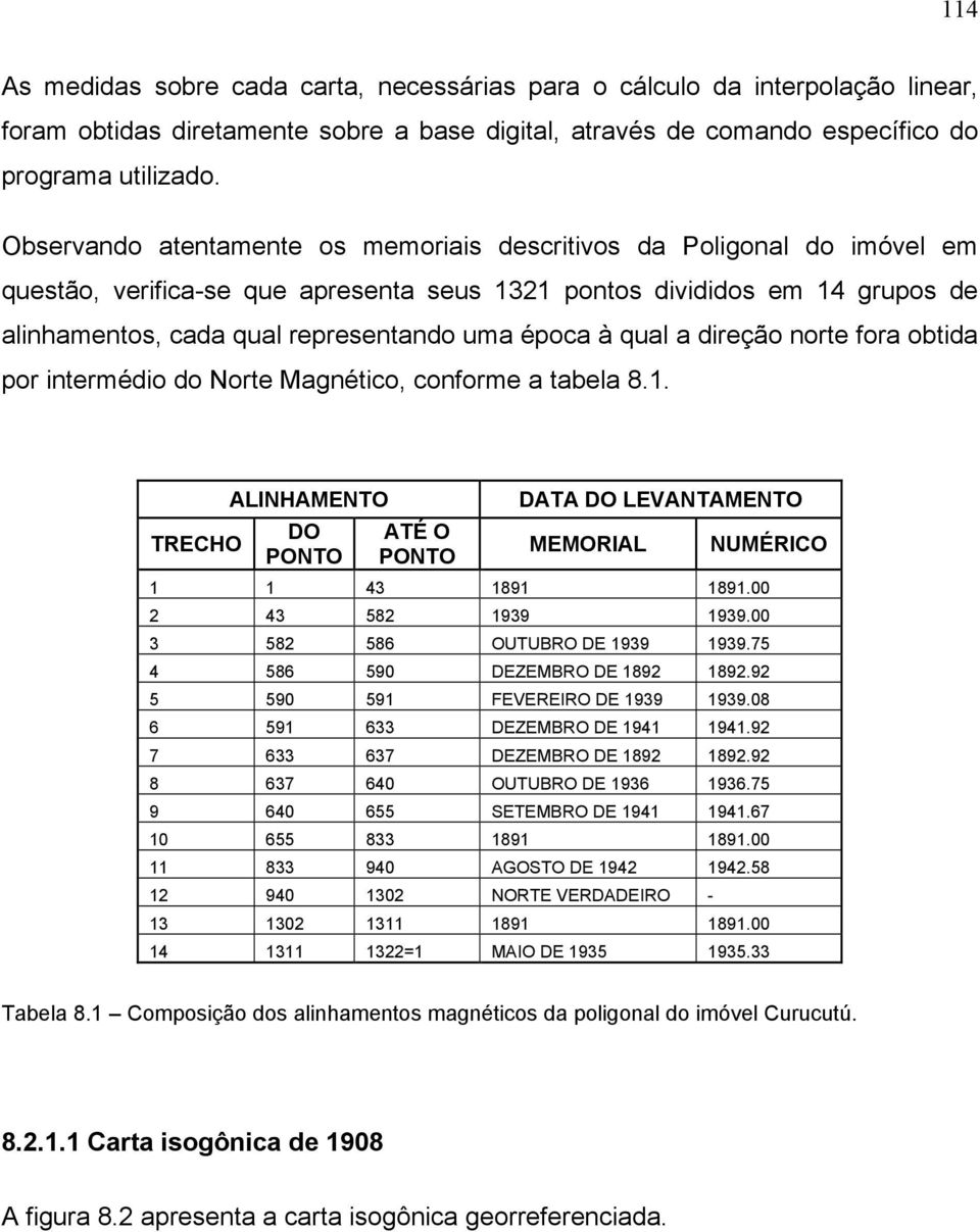 à qual a direção norte fora obtida por intermédio do Norte Magnético, conforme a tabela 8.1. TRECHO ALINHAMENTO DO PONTO ATÉ O PONTO DATA DO LEVANTAMENTO MEMORIAL NUMÉRICO 1 1 43 1891 1891.