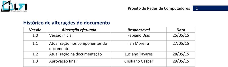 1 Atualização nos componentes do Ian Moreira 27/05/15 documento 1.