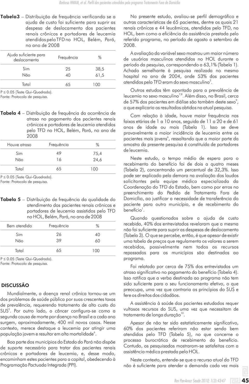 leucemia atendidos pelo TFD no HOL, Belém, Pará, no ano de 008 Ajuda suficiente para deslocamento Frequência 9 5 Mundialmente, a doença renal crônica tornou-se um dos problemas de saúde pública por