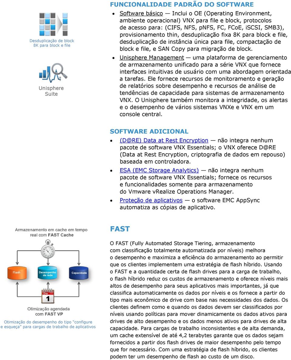 Unisphere Mngement um pltform de gerencimento de rmzenmento unificdo pr série VNX que fornece interfces intuitivs de usuário com um bordgem orientd trefs.