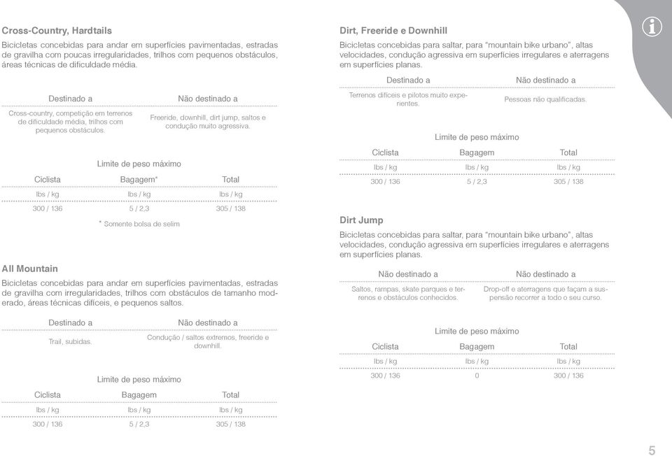 Limite de peso máximo Não destinado a Freeride, downhill, dirt jump, saltos e condução muito agressiva.