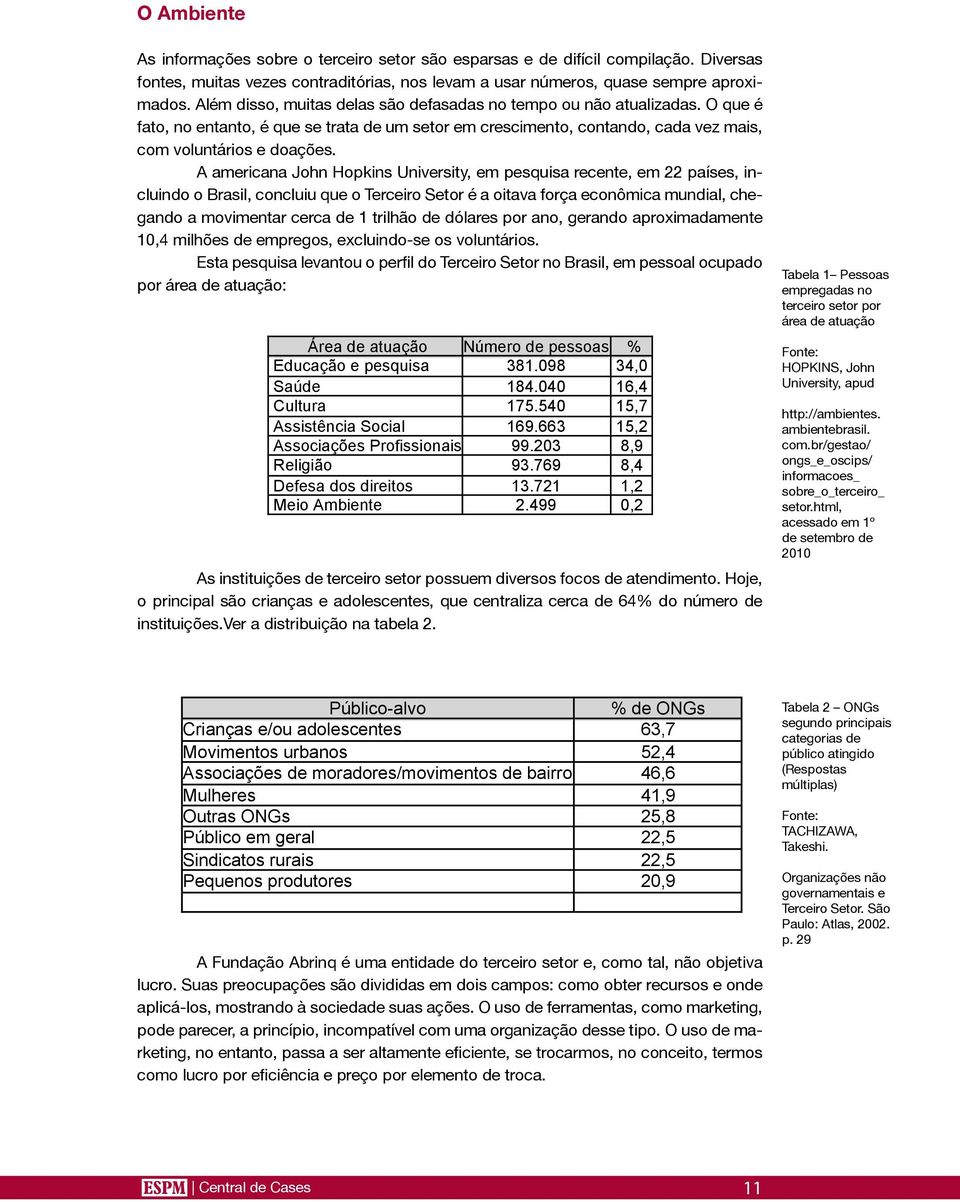 A americana John Hopkins University, em pesquisa recente, em 22 países, incluindo o Brasil, concluiu que o Terceiro Setor é a oitava força econômica mundial, chegando a movimentar cerca de 1 trilhão