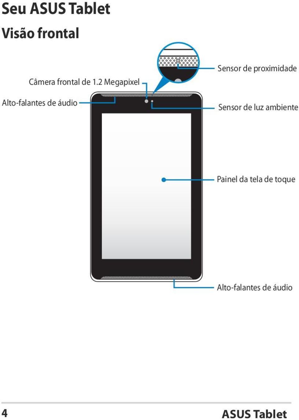 Sensor de proximidade Sensor de luz