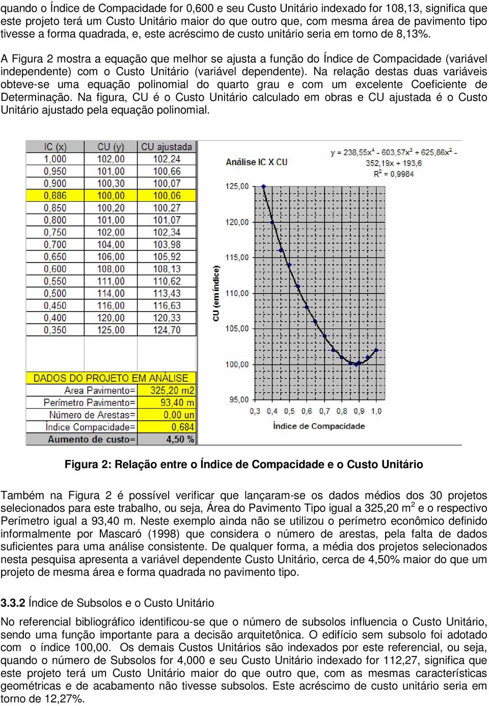 A Figura 2 mostra a equação que melhor se ajusta a função do Índice de Compacidade (variável independente) com o Custo Unitário (variável dependente).