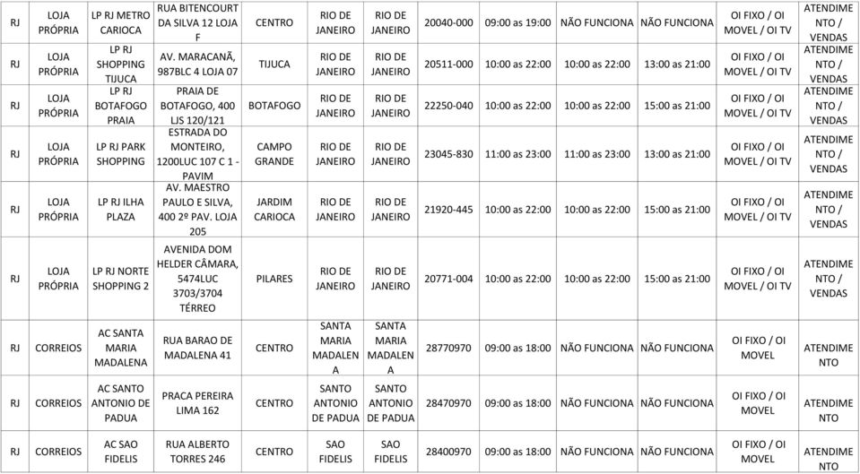 205 DOM HELDER CÂMR, 5474LUC 3703/3704 TÉRREO TIJUC BOTFOGO CMPO GRNDE JRDIM CRIOC PILRES 20040-000 09:00 as 19:00 NÃO FUNCION NÃO FUNCION / OI TV 20511-000 10:00 as 22:00 10:00 as 22:00 13:00 as