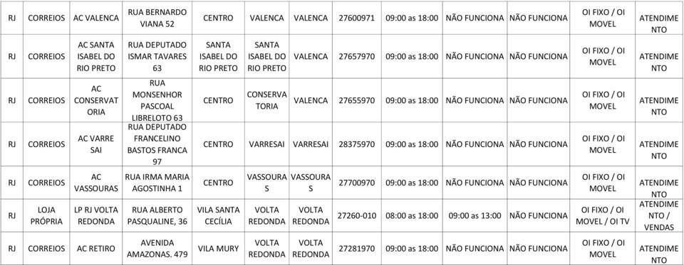 VRRESI VRRESI 28375970 09:00 as 18:00 NÃO FUNCION NÃO FUNCION VSSOURS LP VOLT REDOND RU IRM MRI GOSTINH 1 RU LBERTO PSQULINE, 36 VIL SNT CECÍLI VSSOUR S VOLT REDOND VSSOUR S 27700970 09:00 as