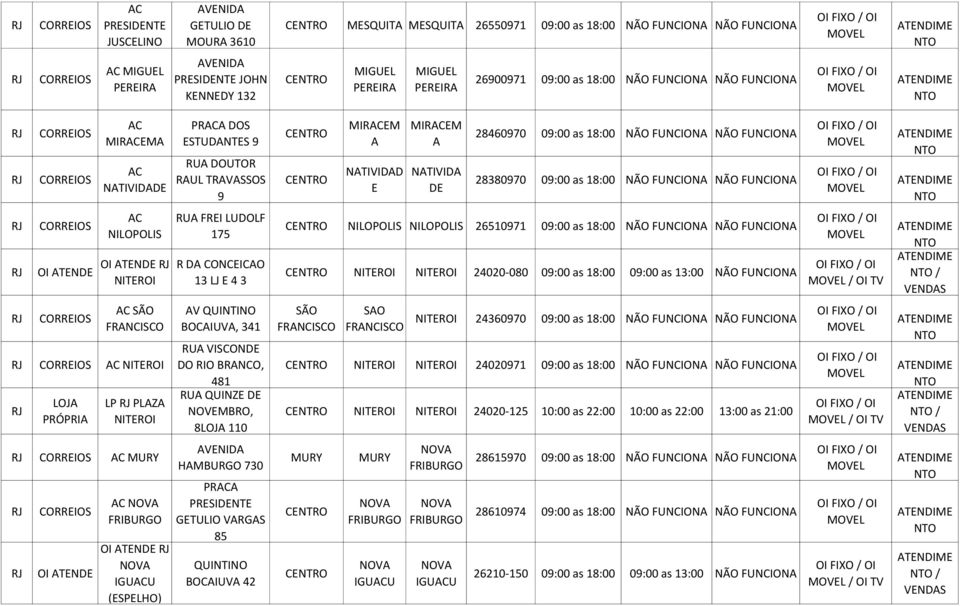 TRVSSOS 9 RU FREI LUDOLF 175 R D CONCEICO 13 LJ E 4 3 V QUINTINO BOCIUV, 341 RU VISCONDE DO RIO BRNCO, 481 RU QUINZE DE NOVEMBRO, 8 110 HMBURGO 730 PR PRESIDENTE GETULIO VRGS 85 QUINTINO BOCIUV 42