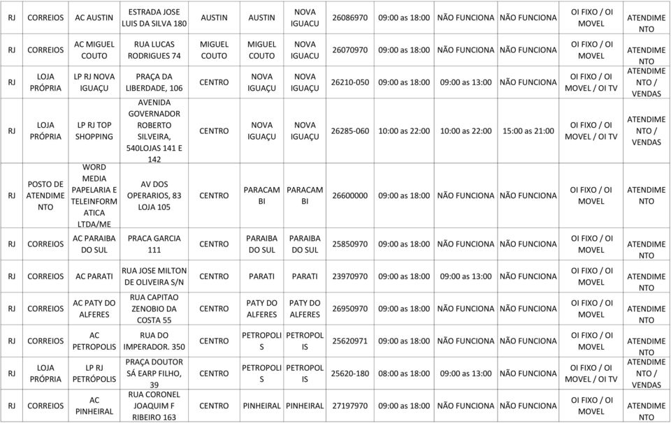 as 18:00 NÃO FUNCION NÃO FUNCION 26210-050 09:00 as 18:00 09:00 as 13:00 NÃO FUNCION 26285-060 10:00 as 22:00 10:00 as 22:00 15:00 as 21:00 26600000 09:00 as 18:00 NÃO FUNCION NÃO FUNCION / OI TV /