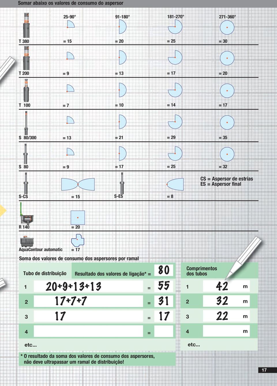 valores de consumo dos aspersores por ramal Tubo de distribuição Resultado dos valores de ligação* = 80 1 20+9+13+13 2 17+7+7 = 31 3 17 = 17 = 55