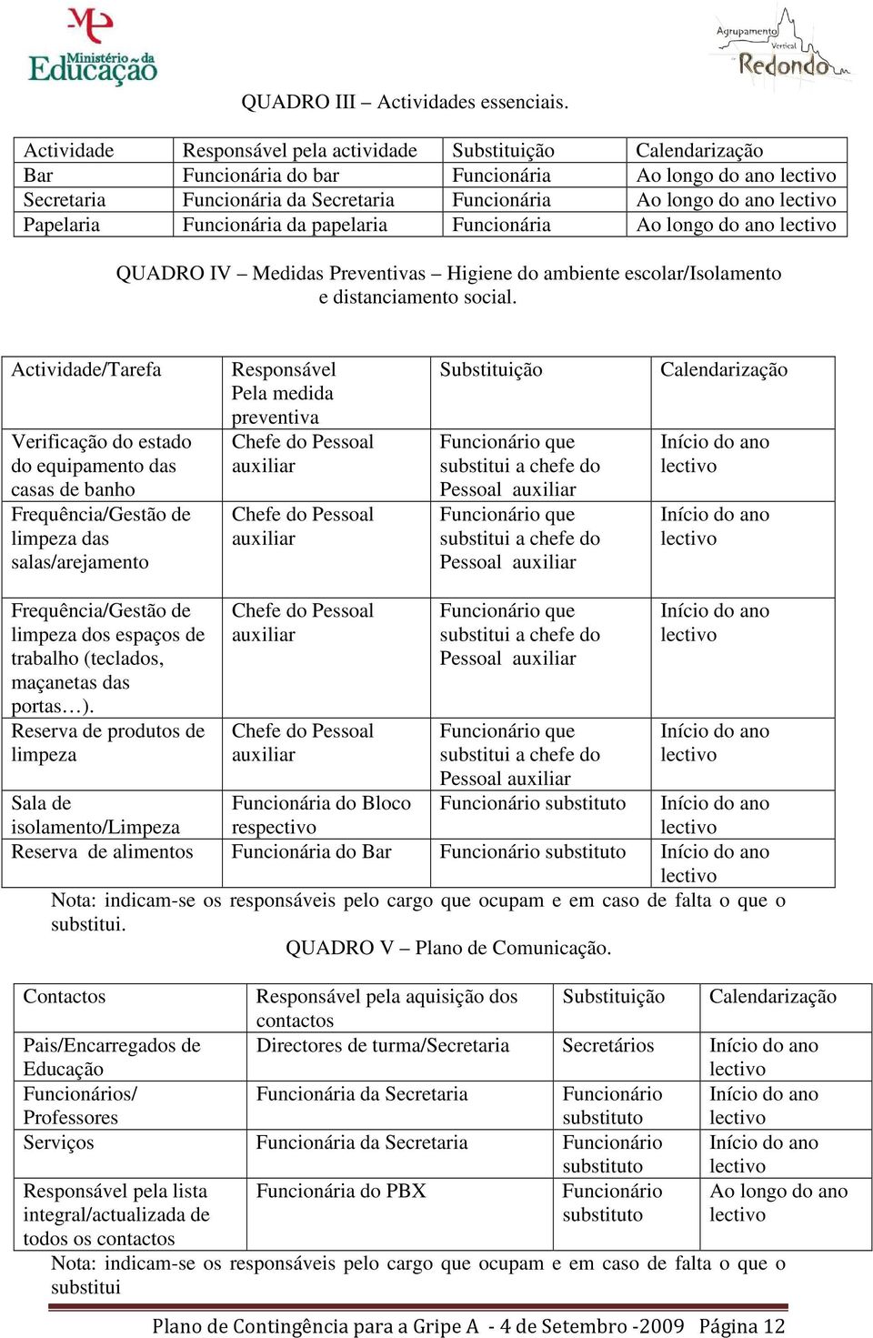 Funcionária da papelaria Funcionária Ao longo do ano QUADRO IV Medidas Preventivas Higiene do ambiente escolar/isolamento e distanciamento social.