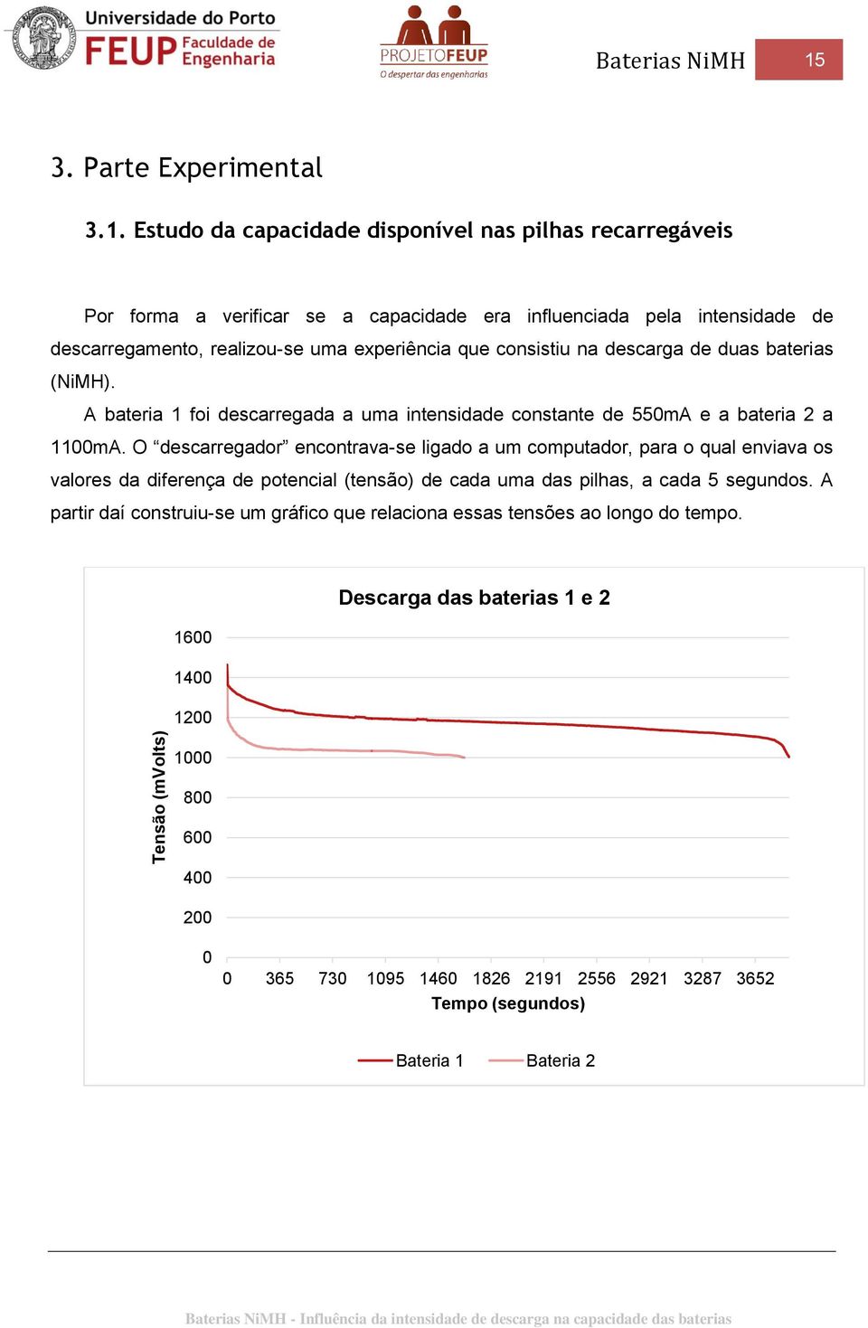 Estudo da capacidade disponível nas pilhas recarregáveis Por forma a verificar se a capacidade era influenciada pela intensidade de descarregamento, realizou-se uma experiência que consistiu na