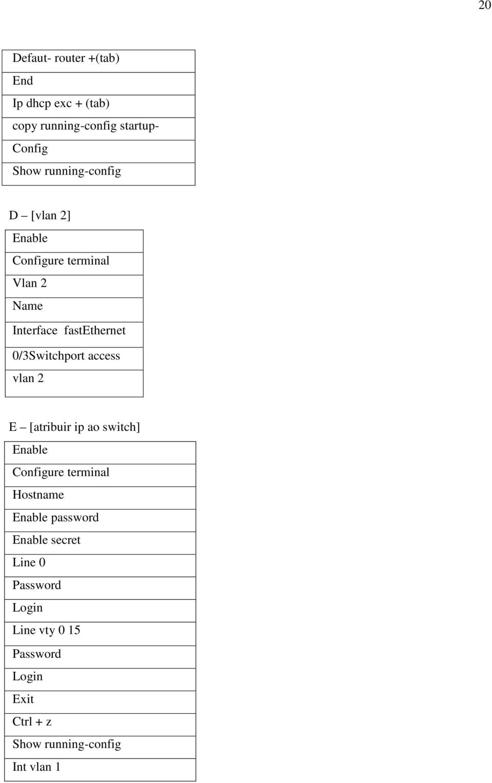 0/3Switchport access vlan 2 E [atribuir ip ao switch] Enable Configure terminal Hostname Enable