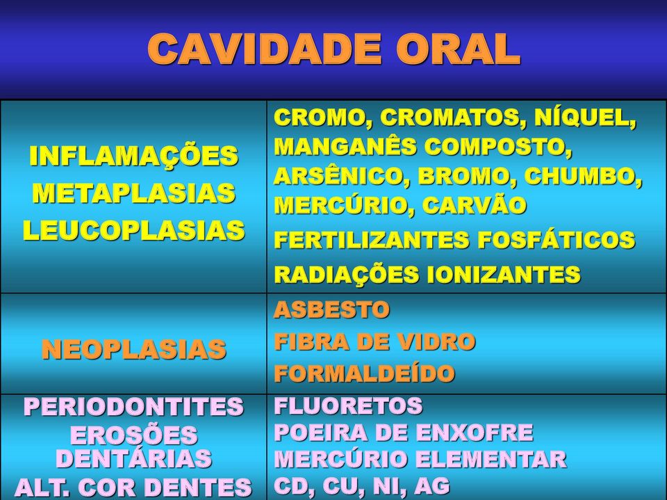 COR DENTES CROMO, CROMATOS, NÍQUEL, MANGANÊS COMPOSTO, ARSÊNICO, BROMO, CHUMBO,