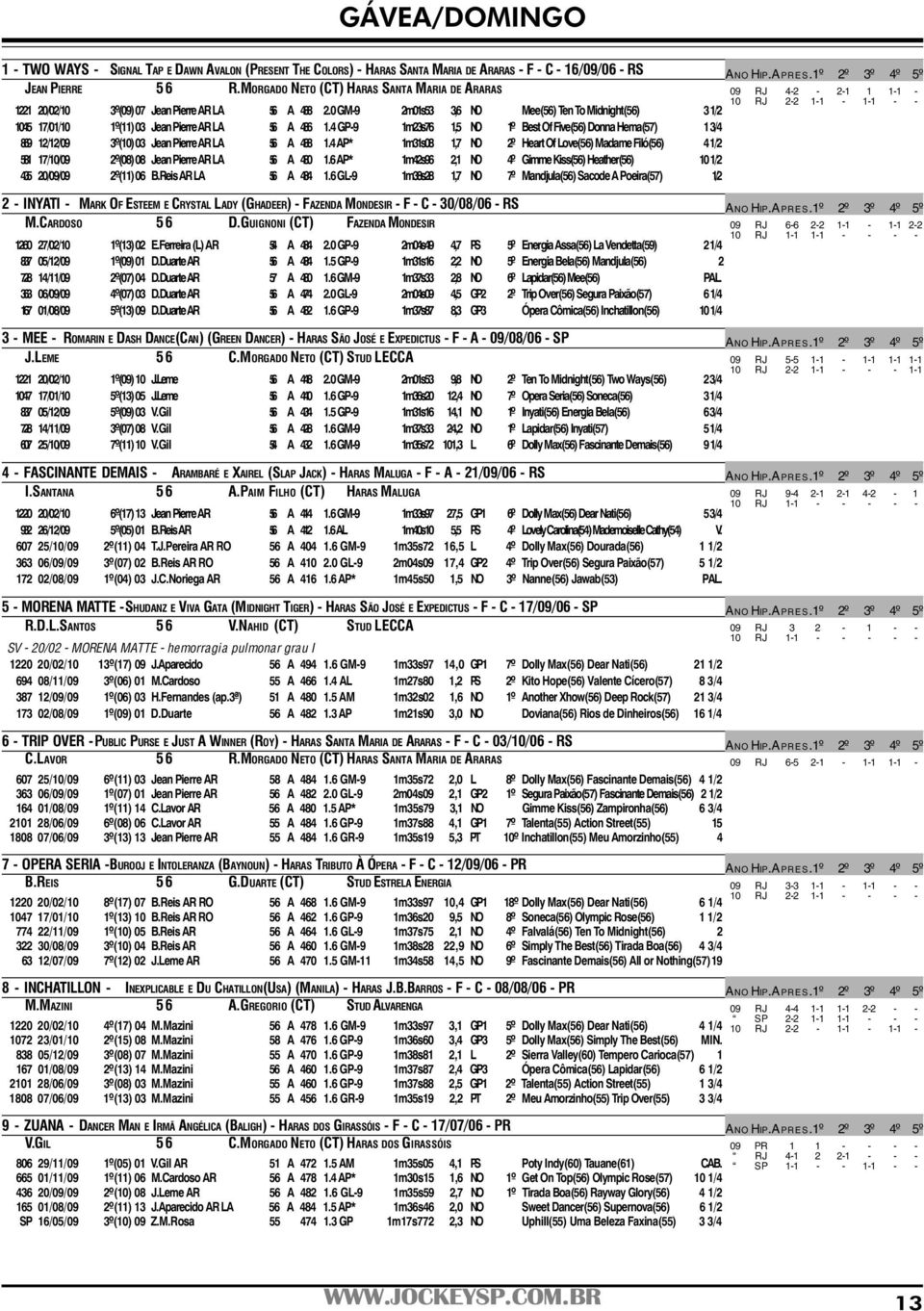 0 GM-9 2m01s53 3,6 NO Mee(56) Ten To Midnight(56) 31/2 1045 17/01/10 1º(11) 03 Jean Pierre AR LA 56 A 486 1.