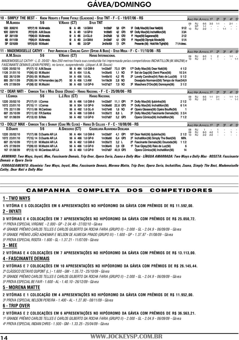 Almeida 52 A 466 2.4 GL-9 2m27s28 1,6 GP2 1º Hope(59) Sagarana(59) 21/2 663 01/11/09 1º(05) 01 M.Almeida 52 A 460 2.4 GM-9 2m33s87 4,1 GP2 1º Hope(59) Olympic Movie(59) 51/4 SP 03/10/09 15º(15) 00 M.