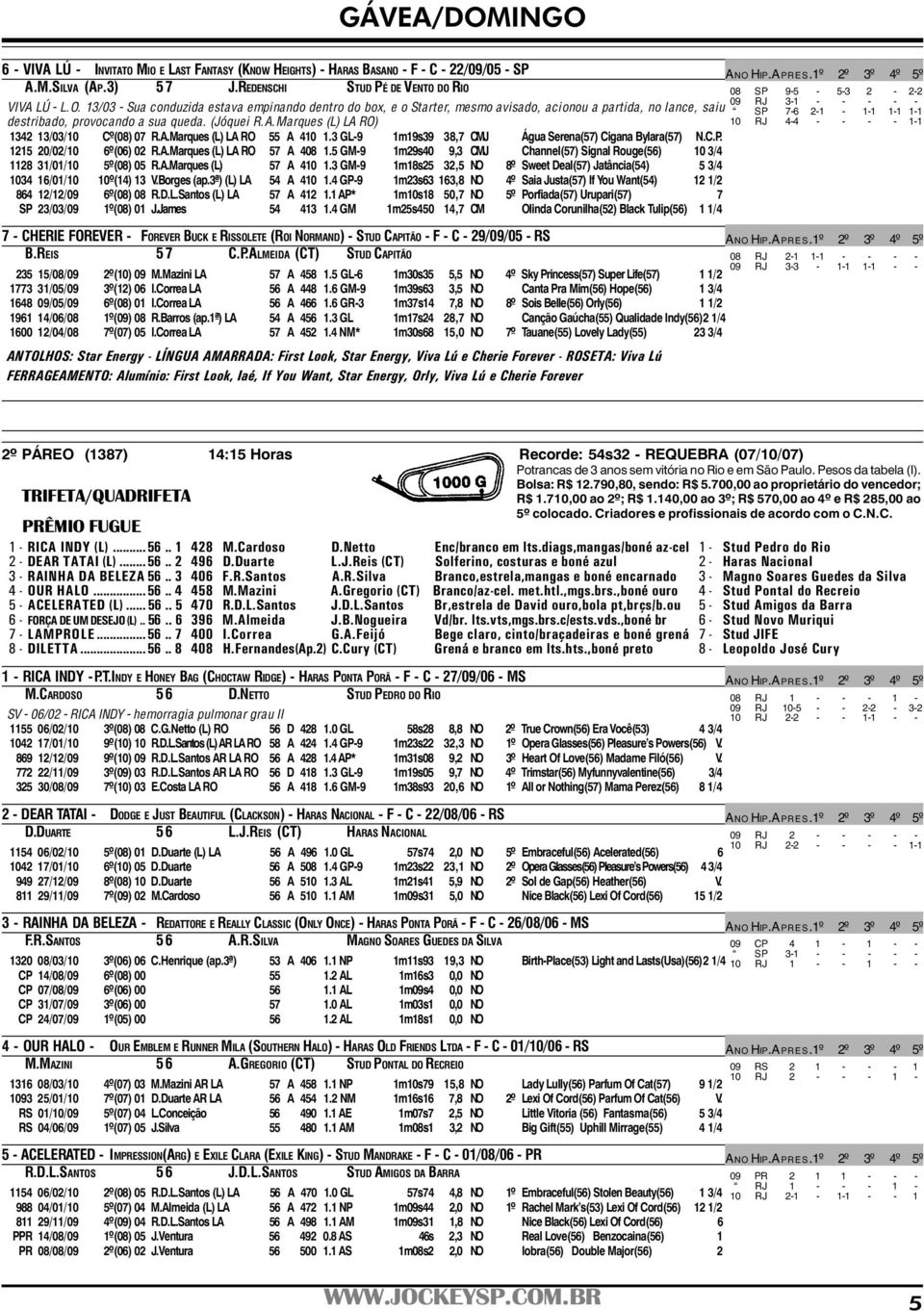 5 GM-9 1m29s40 9,3 CMJ Channel(57) Signal Rouge(56) 10 3/4 1128 31/01/10 5º(08) 05 R.A.Marques (L) 57 A 410 1.3 GM-9 1m18s25 32,5 NO 8º Sweet Deal(57) Jatância(54) 5 3/4 1034 16/01/10 10º(14) 13 V.