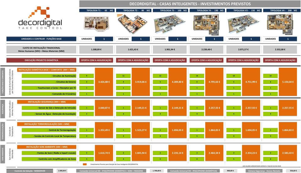 352,08 EXECUÇÃO PROJECTO DOMÓTICA OFERTA COM A ADJUDICAÇÃO OFERTA COM A ADJUDICAÇÃO OFERTA COM A ADJUDICAÇÃO OFERTA COM A ADJUDICAÇÃO OFERTA COM A ADJUDICAÇÃO OFERTA COM A ADJUDICAÇÃO FUNÇÕES BASE E