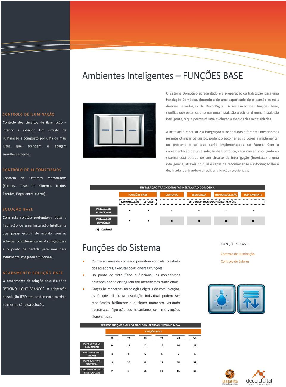 da DecrDigital. A instalaçã das funções base, significa que estams a trnar uma instalaçã tradicinal numa instalaçã inteligente, que permitirá uma evluçã à medida das necessidades.