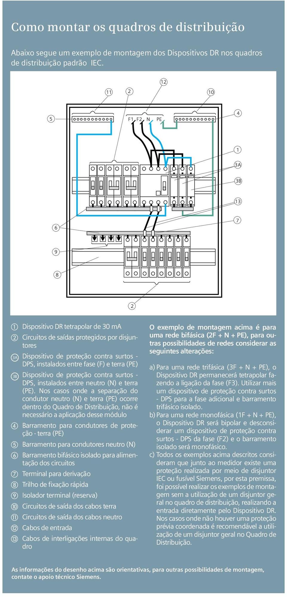 (F) e terra () 3B Dispositivo de proteção contra surtos - DPS, instalados entre neutro () e terra ().