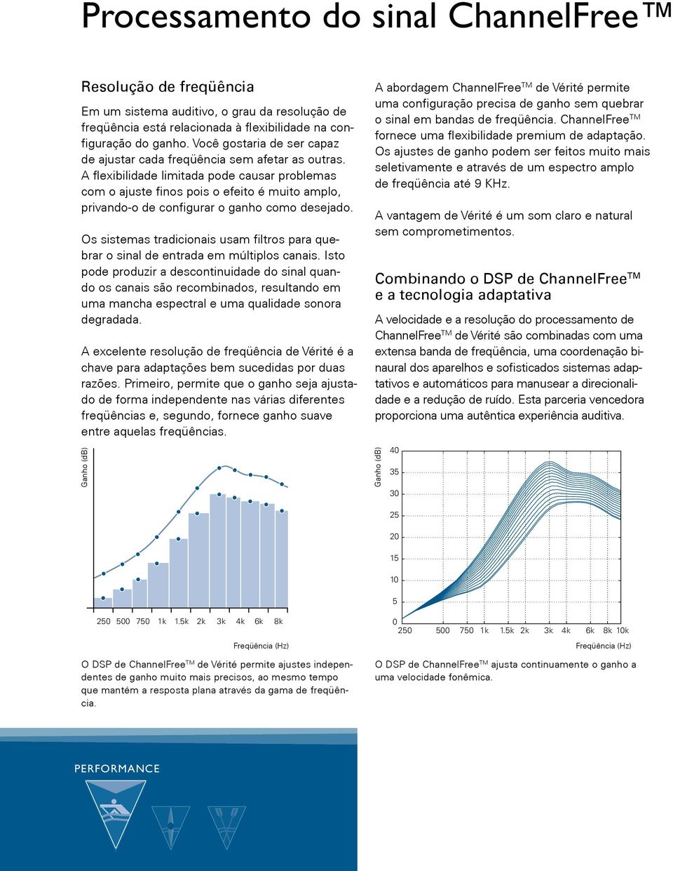 A flexibilidade limitada pode causar problemas com o ajuste finos pois o efeito é muito amplo, privando-o de configurar o ganho como desejado.