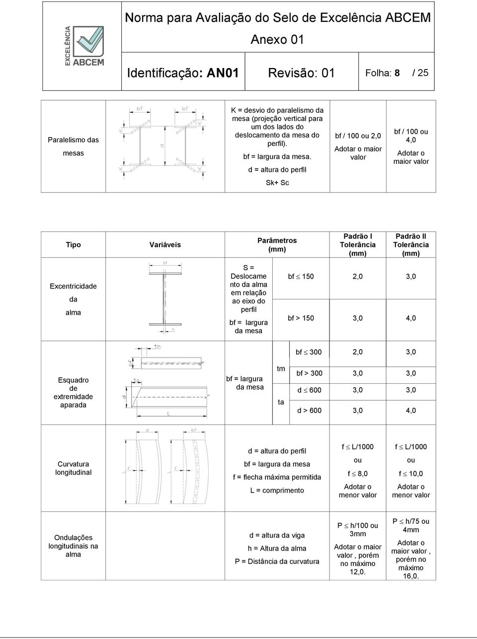 Deslocame nto da alma em relação ao eixo do perfil bf = largura da mesa bf 150 2,0 3,0 bf > 150 3,0 4,0 bf 300 2,0 3,0 Esquadro de extremidade aparada bf = largura da mesa tm ta bf > 300 3,0 3,0 d