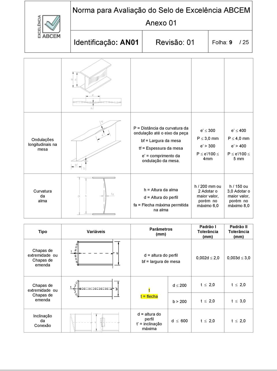 e 300 P 3,0 mm e > 300 P e /100 4mm e 400 P 4,0 mm e > 400 P e /100 5 mm Curvatura da alma h = Altura da alma d = Altura do perfil fa = Flecha máxima permitida na alma h / 200 mm ou 2 Adotar o maior
