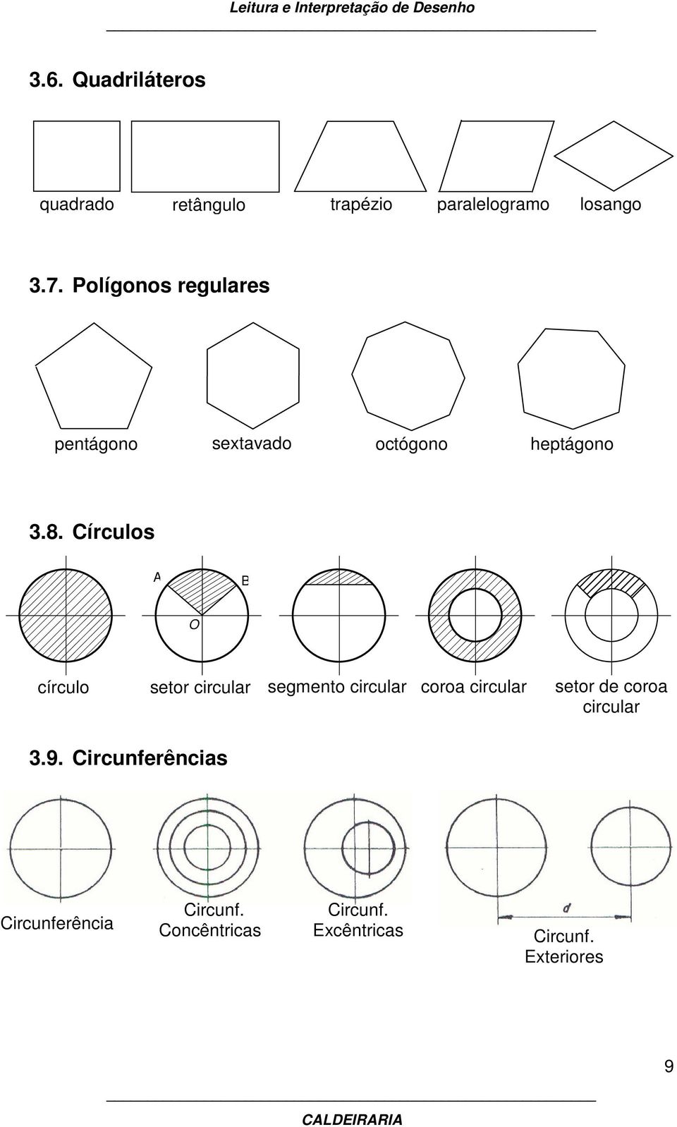 Círculos A B O círculo setor circular segmento circular coroa circular setor de