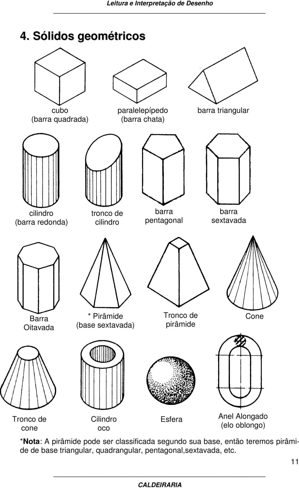 de pirâmide Cone Tronco de cone Cilindro oco Esfera (tubos) *Nota: A pirâmide pode ser classificada segundo sua