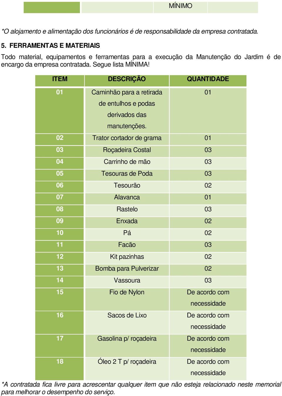 ITEM DESCRIÇÃO QUANTIDADE 01 Caminhão para a retirada de entulhos e podas derivados das manutenções.