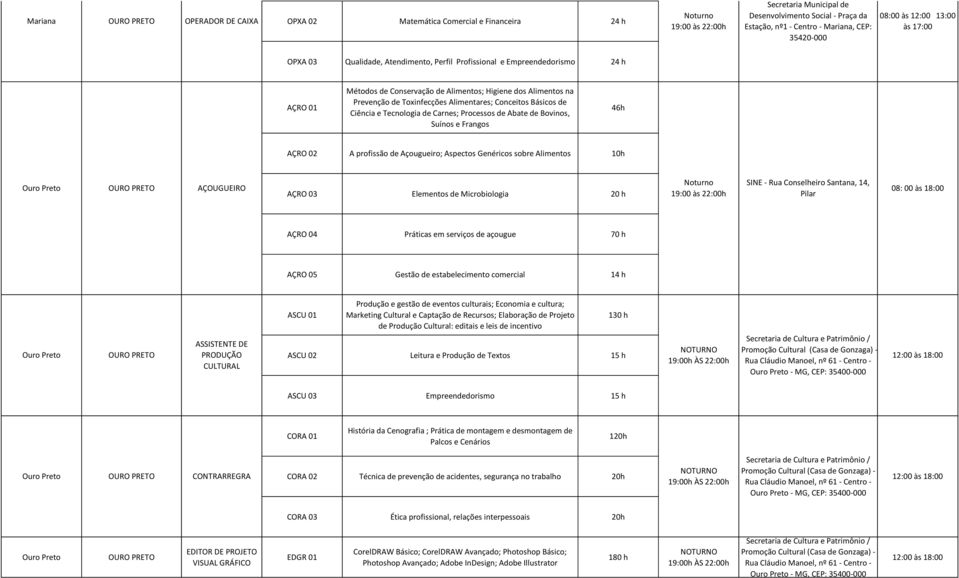 Conceitos Básicos de Ciência e Tecnologia de Carnes; Processos de Abate de Bovinos, Suínos e Frangos 46h AÇRO 02 A profissão de Açougueiro; Aspectos Genéricos sobre Alimentos 10h Ouro Preto