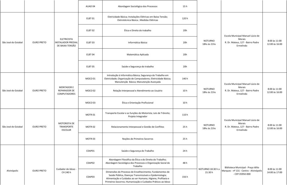 h ELBT 02 Ética e Direito do trabalho 20h São José do Goiabal ELETRICISTA INSTALADOR PREDIAL DE BAIXA TENSÃO ELBT 03 Informática Básica 20h 18hs às 21hs Escola Municipal Manuel Lúcio de Morais R. Dr.