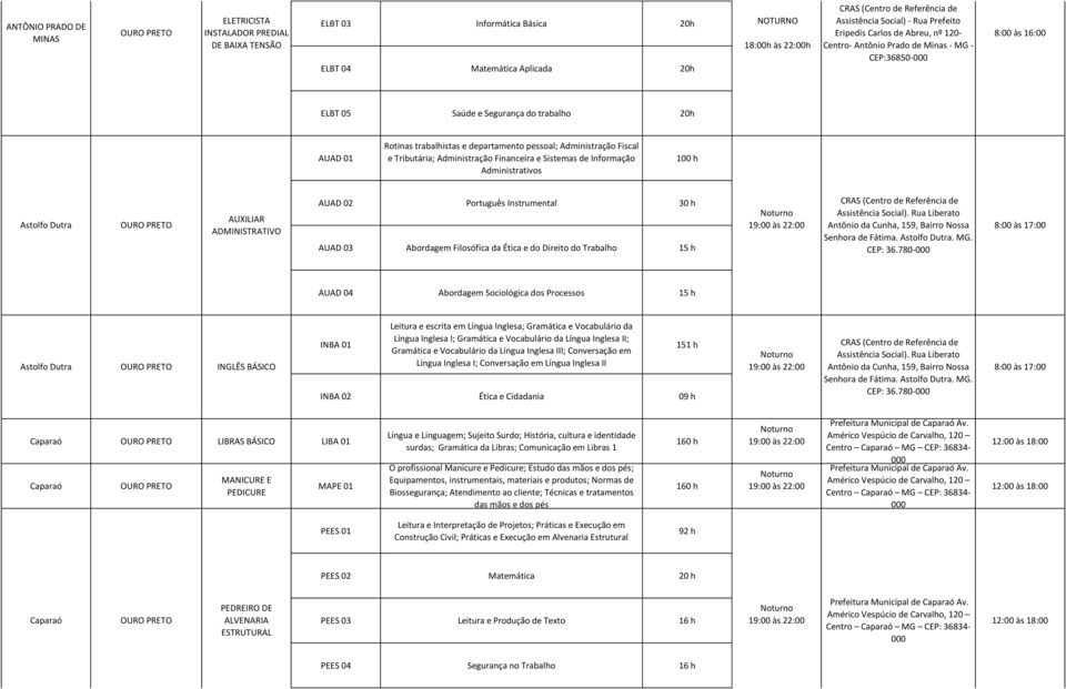 Fiscal e Tributária; Administração Financeira e Sistemas de Informação Administrativos 100 h Astolfo Dutra AUXILIAR ADMINISTRATIVO AUAD 02 Português Instrumental 30 h AUAD 03 Abordagem Filosófica da