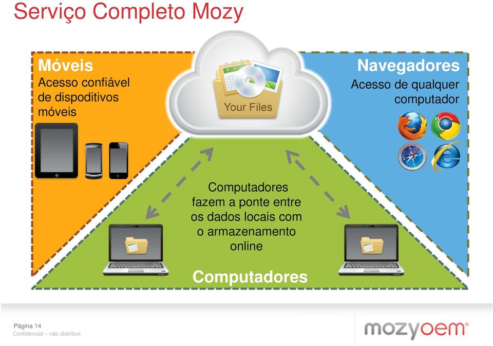 computador Computadores fazem a ponte entre os dados