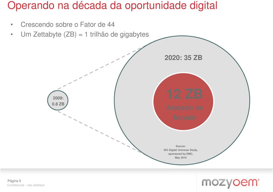 2020: 35 ZB 2009: 0.