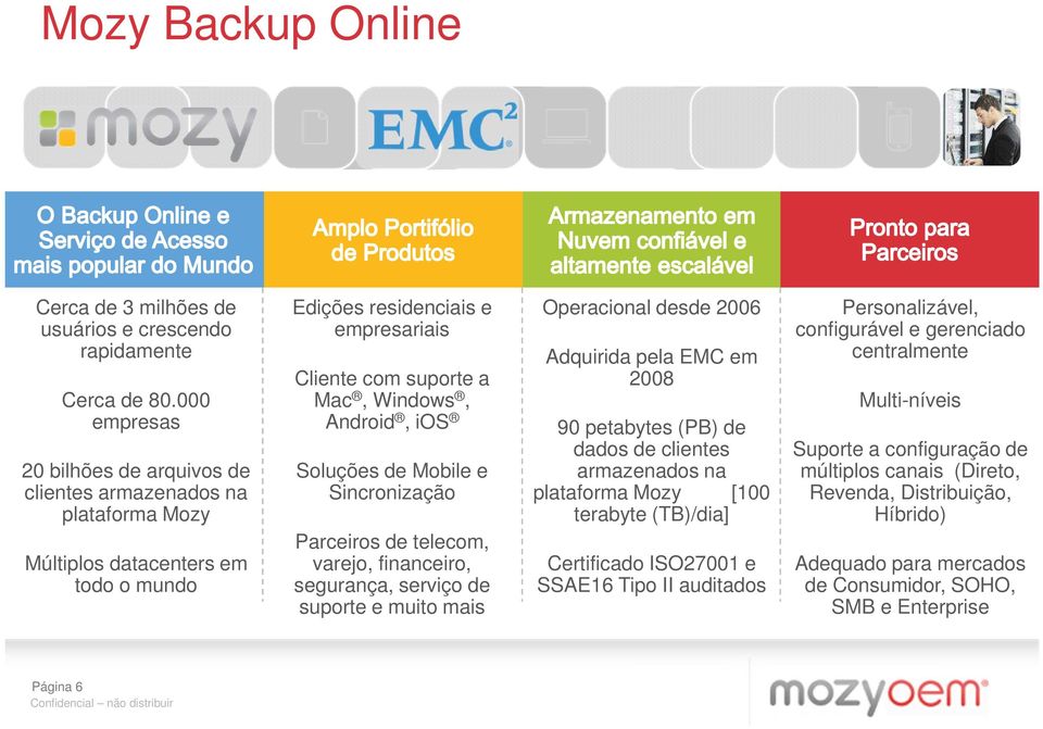 ios Soluções de Mobile e Sincronização Parceiros de telecom, varejo, financeiro, segurança, serviço de suporte e muito mais Operacional desde 2006 Adquirida pela EMC em 2008 90 petabytes (PB) de