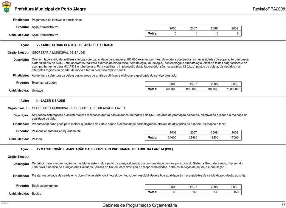 exames por mês, de modo a contemplar as necessidades da população que busca o atendimento do SUS.