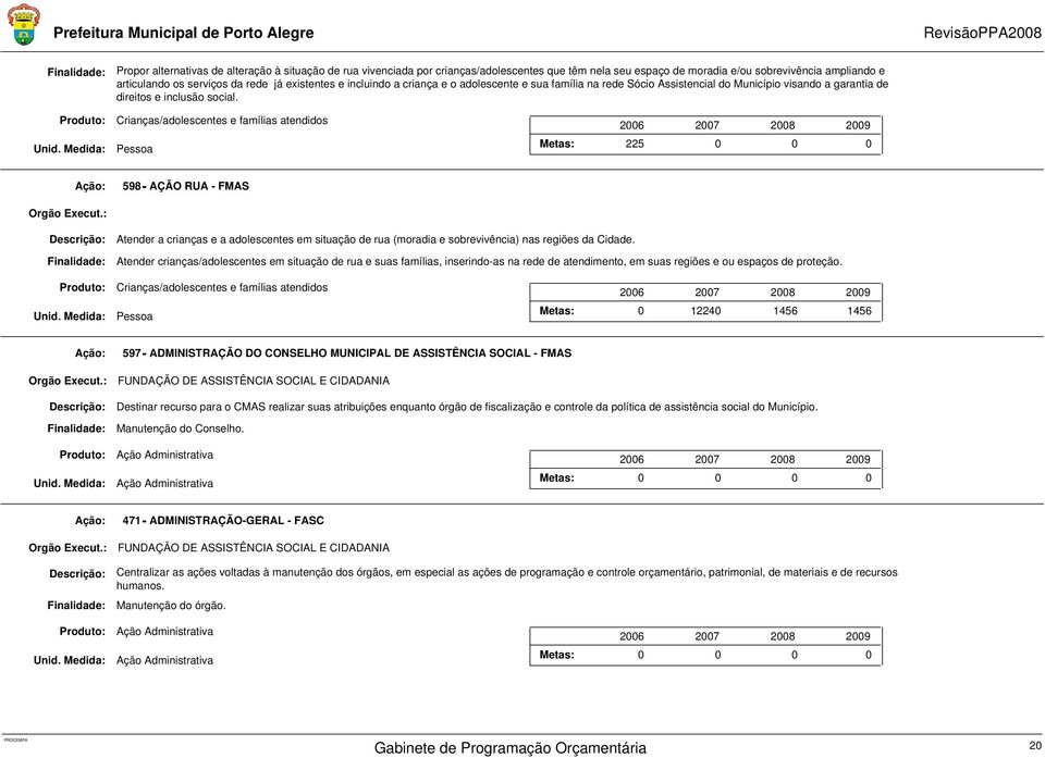 Crianças/adolescentes e famílias atendidos 26 27 28 29 Pessoa 225 598- AÇÃO RUA - FMAS Atender a crianças e a adolescentes em situação de rua (moradia e sobrevivência) nas regiões da Cidade.