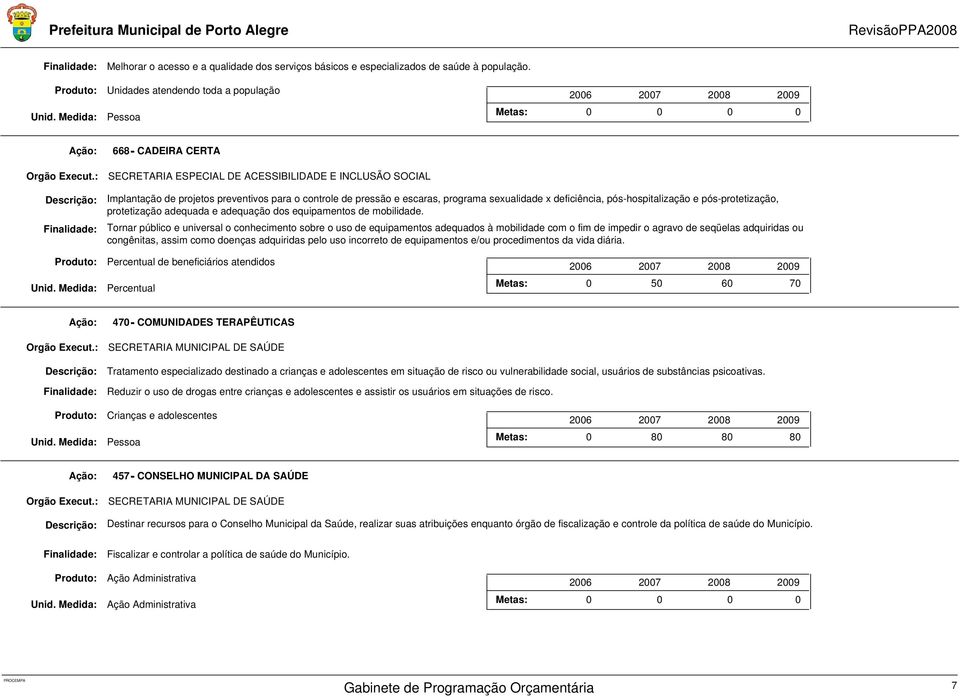 escaras, programa sexualidade x deficiência, pós-hospitalização e pós-protetização, protetização adequada e adequação dos equipamentos de mobilidade.