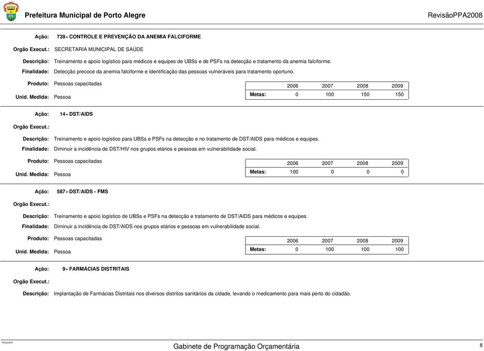 Pessoas capacitadas 26 27 28 29 Pessoa 1 15 15 14- DST/AIDS Treinamento e apoio logístico para UBSs e PSFs na detecção e no tratamento de DST/AIDS para médicos e equipes.