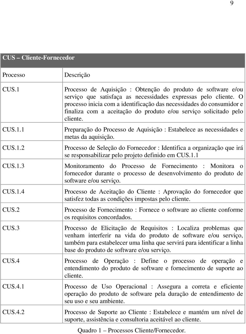 O processo inicia com a identificação das necessidades do consumidor e finaliza com a aceitação do produto e/ou serviço solicitado pelo cliente.