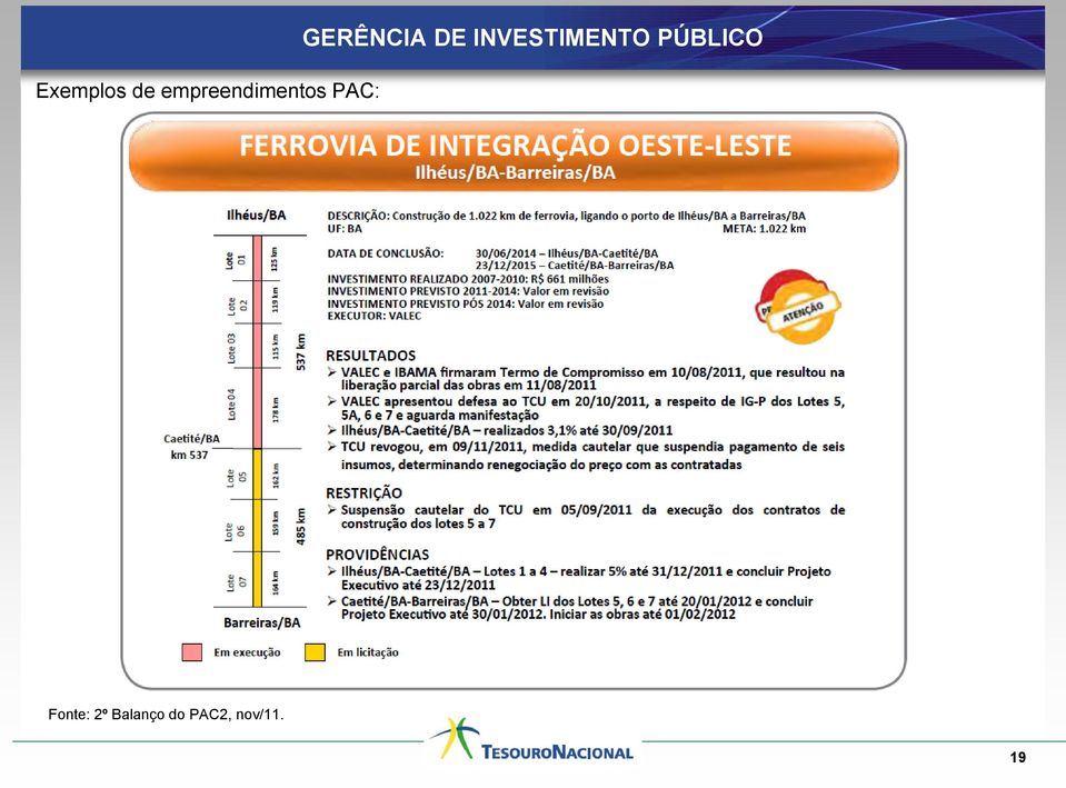 GERÊNCIA DE INVESTIMENTO